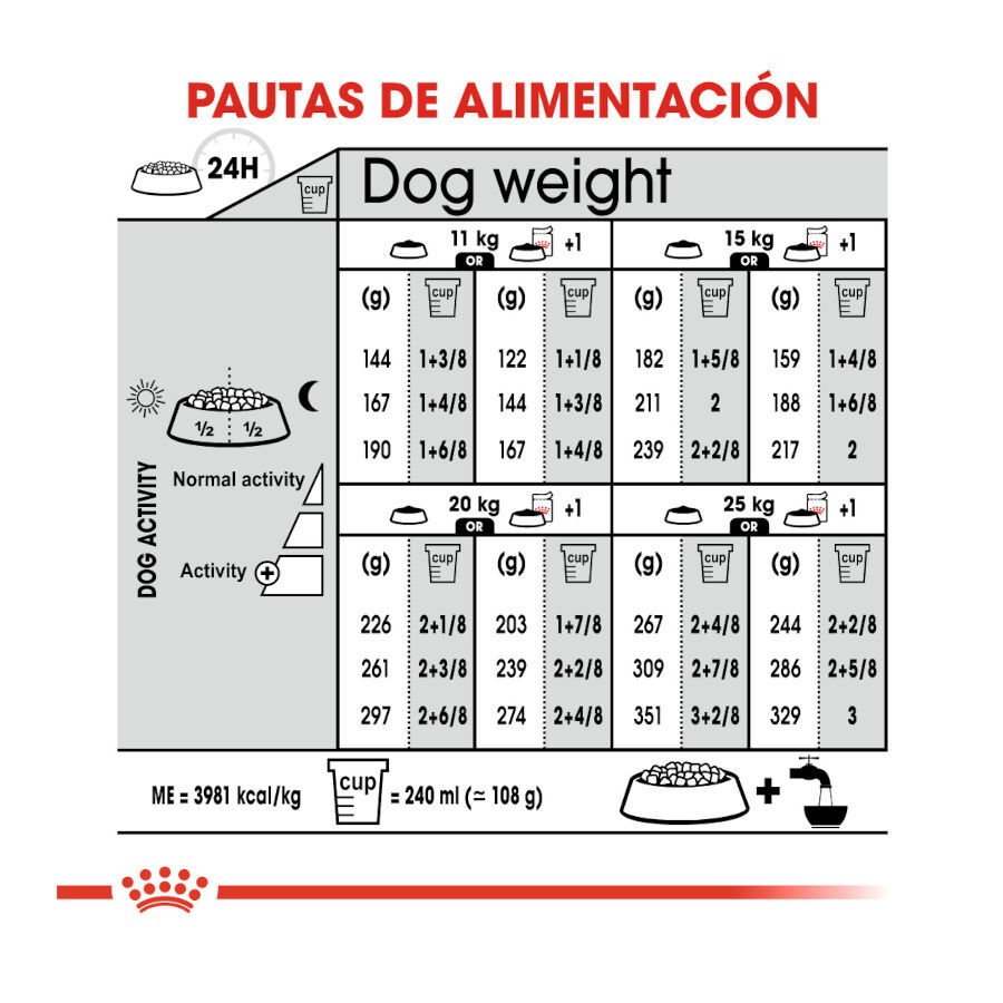 12 kg Royal Canin Dermacomfort Medium pienso para perros, , large indicador imagen numero 8